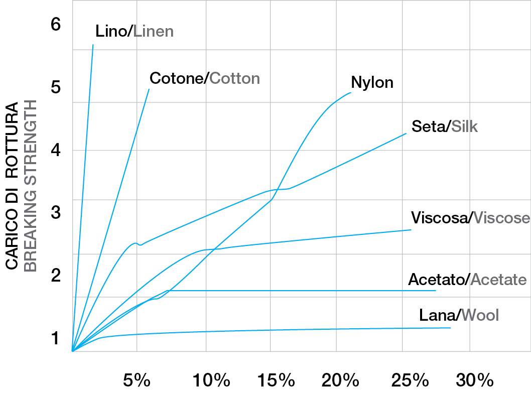 Cotton Fibers - Uses & Properties - AanyaLinen
